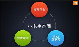 淺說安睡科技可穿戴智能被子與小米生態鏈的協同智能科技